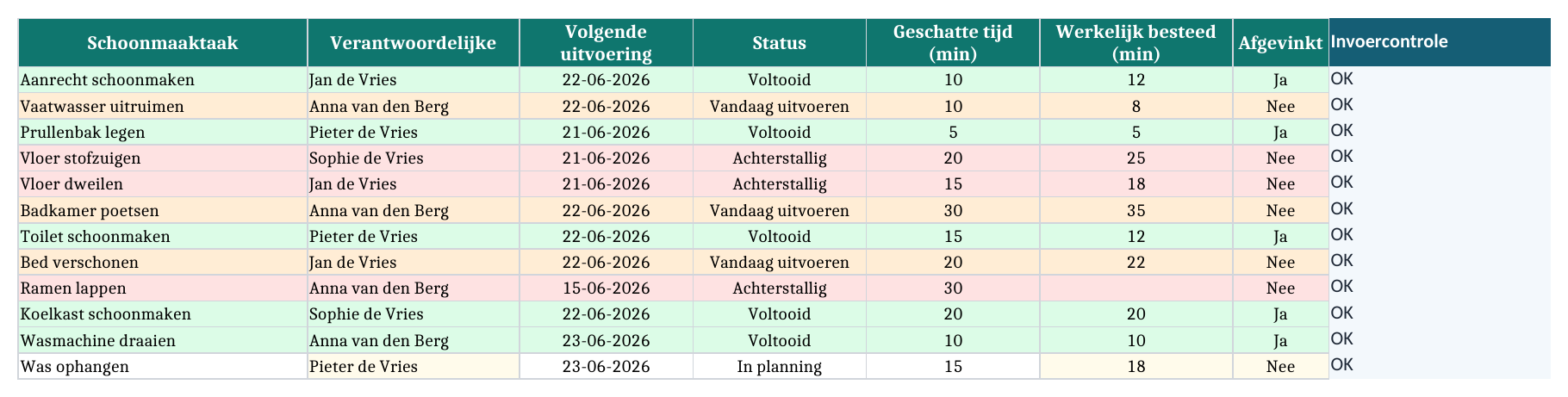 Taken en invoercontrole — voorbeeld van het bijgewerkte sjabloon