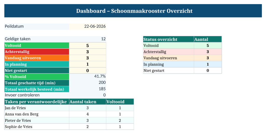 Dashboard schoonmaakrooster — voorbeeld van het bijgewerkte Excel-bestand, 19 oktober 2026