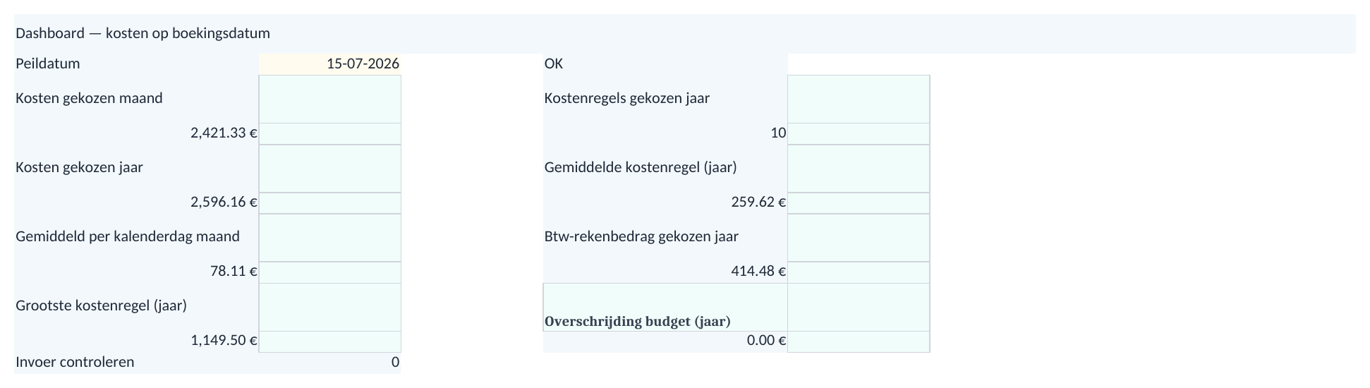 Dashboard kostenoverzicht — voorbeeld van het bijgewerkte sjabloon