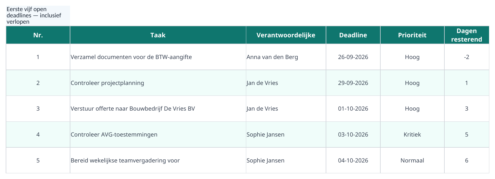 Open deadlines op volgorde — voorbeeld van het bijgewerkte sjabloon