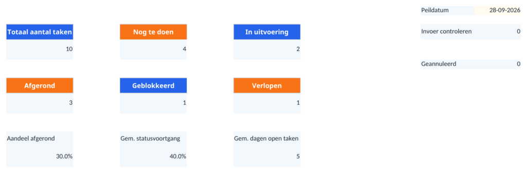 Voortgang checklist — voorbeeld van het bijgewerkte Excel-bestand, 19 oktober 2026